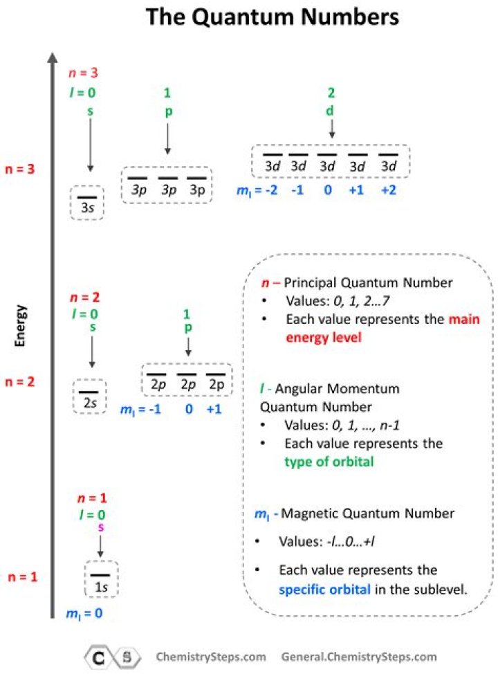 What is a quantum annealers?
